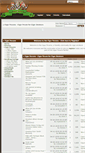Mobile Screenshot of cigarforums.com